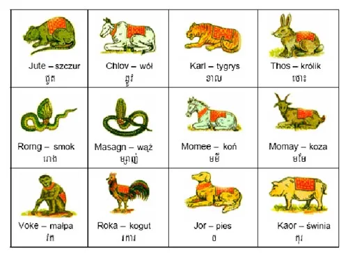 Kambodża | Znaki zodiaku