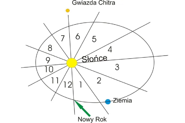 Kambodża | Nowy Rok 2010 ma wiele oblicz: według kalendarza buddyjskiego jest rokiem 2554, według chińskiego - rokiem tygrysa